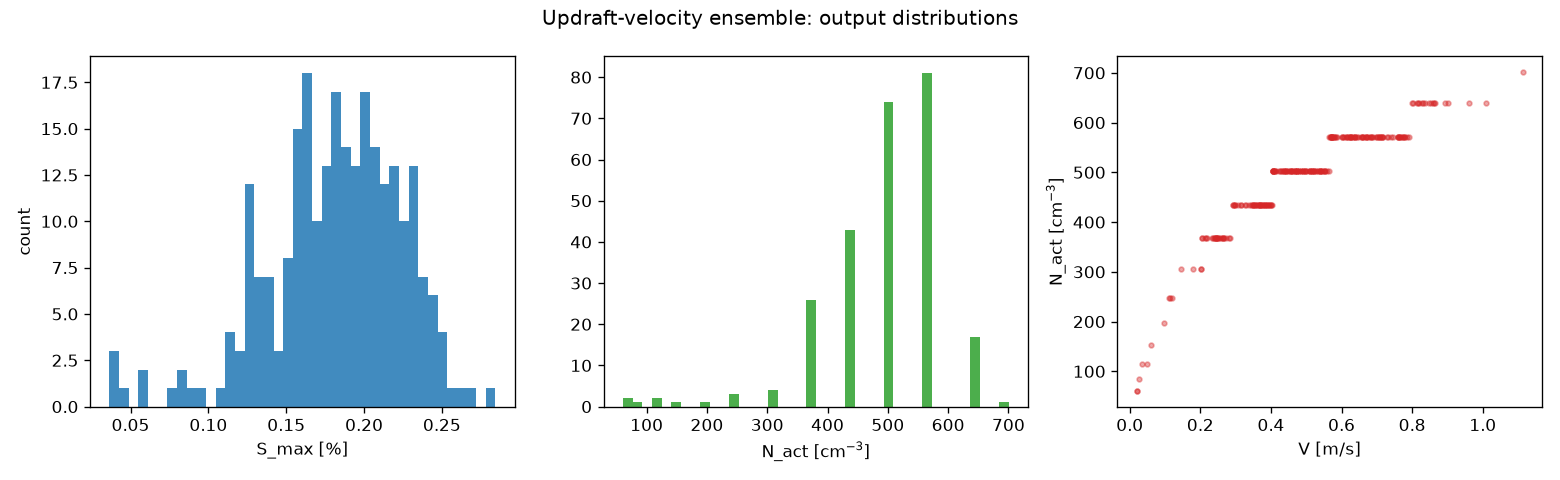 S_max and N_act distribution across ensemble